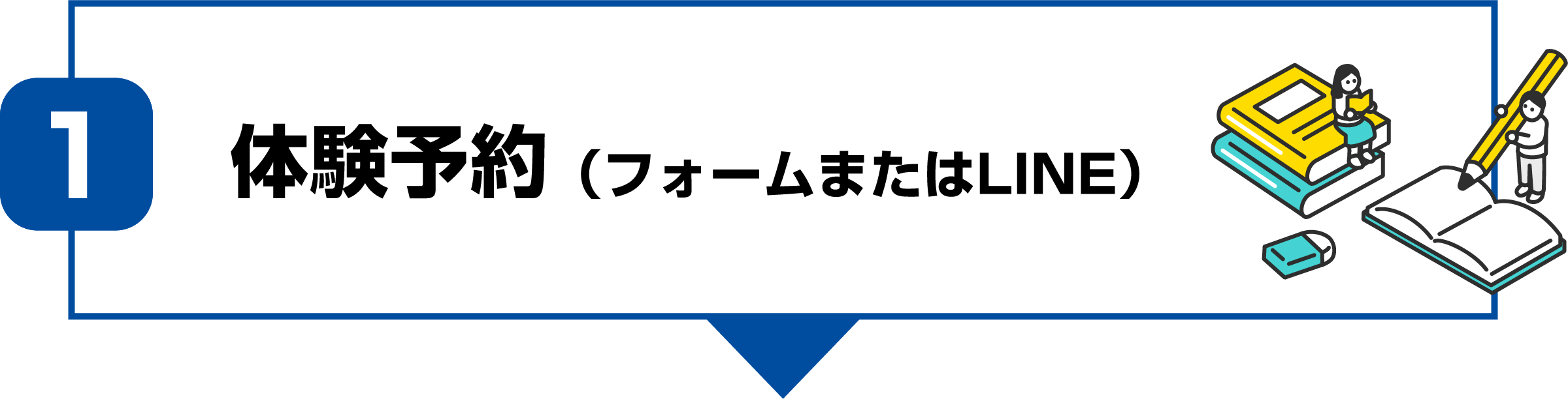 体験予約(フォームまたはLINE)