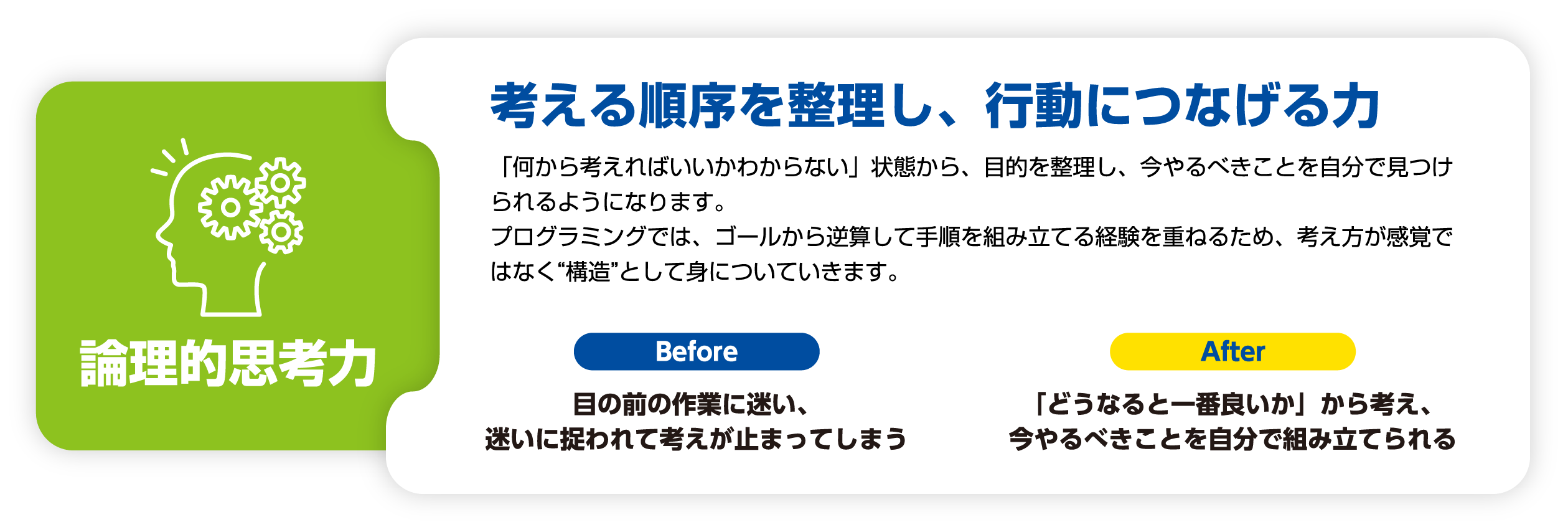 論理的思考力 考える順序を整理し、行動につなげる力