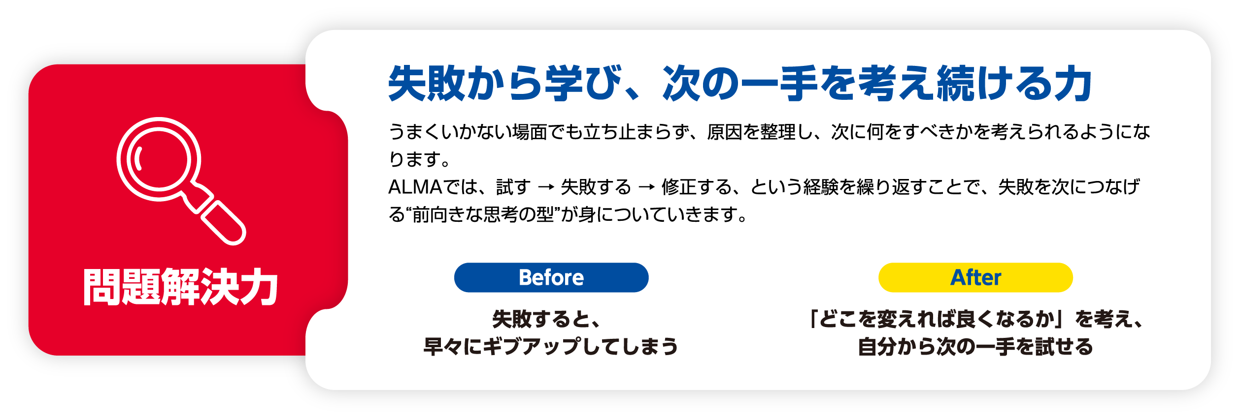 問題解決力 失敗から学び、次の一手を考え続ける力