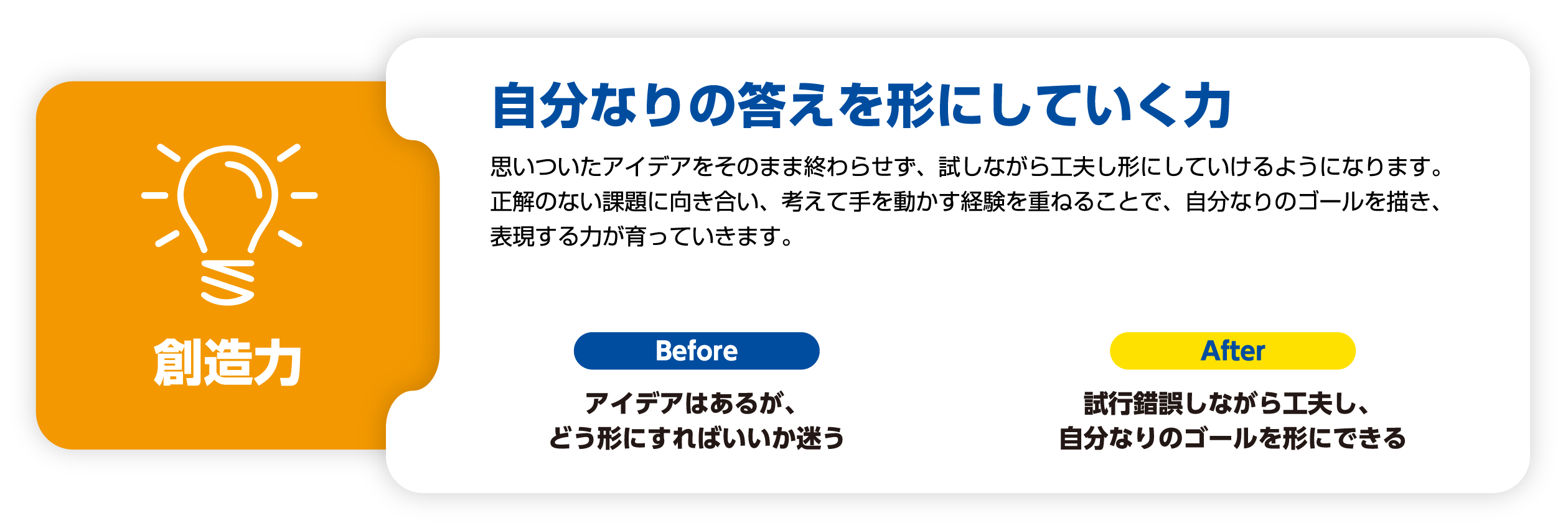 創造力 自分なりの答えを形にしていく力